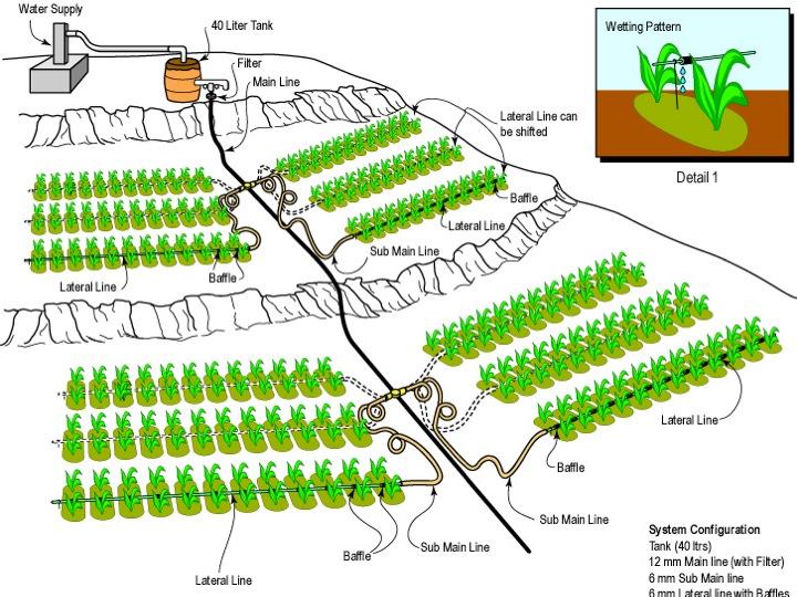 The Sunwater Project Advanced Solar Technology For Poor Farmers Fif